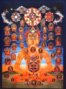Heruka Chakrasamvara Body Mandala